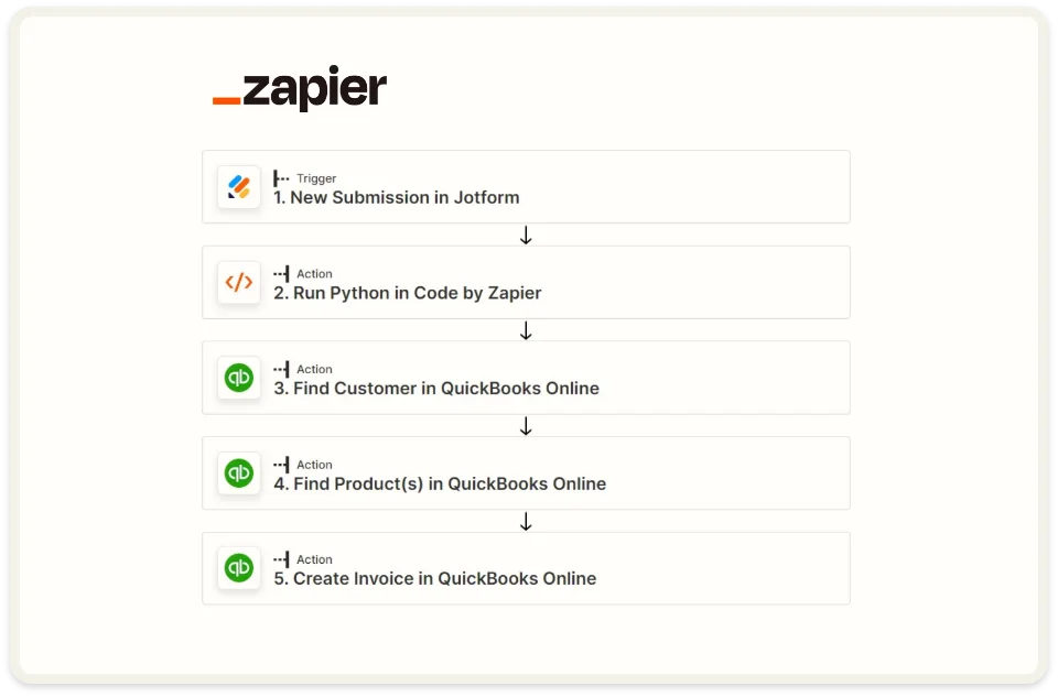 zapier-expert-project 1
