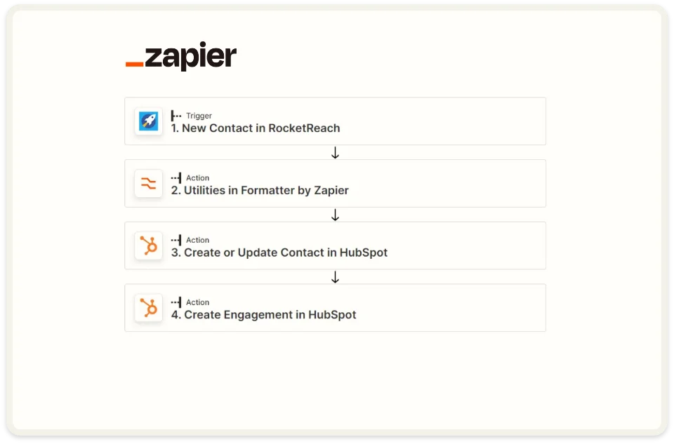 zapier-expert-project 2