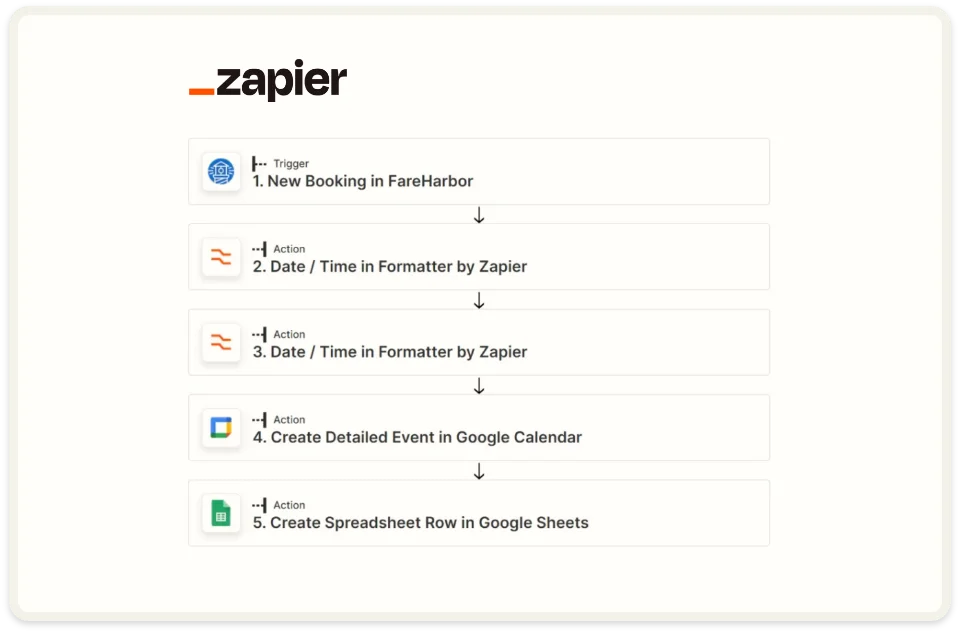 zapier-expert-project 3